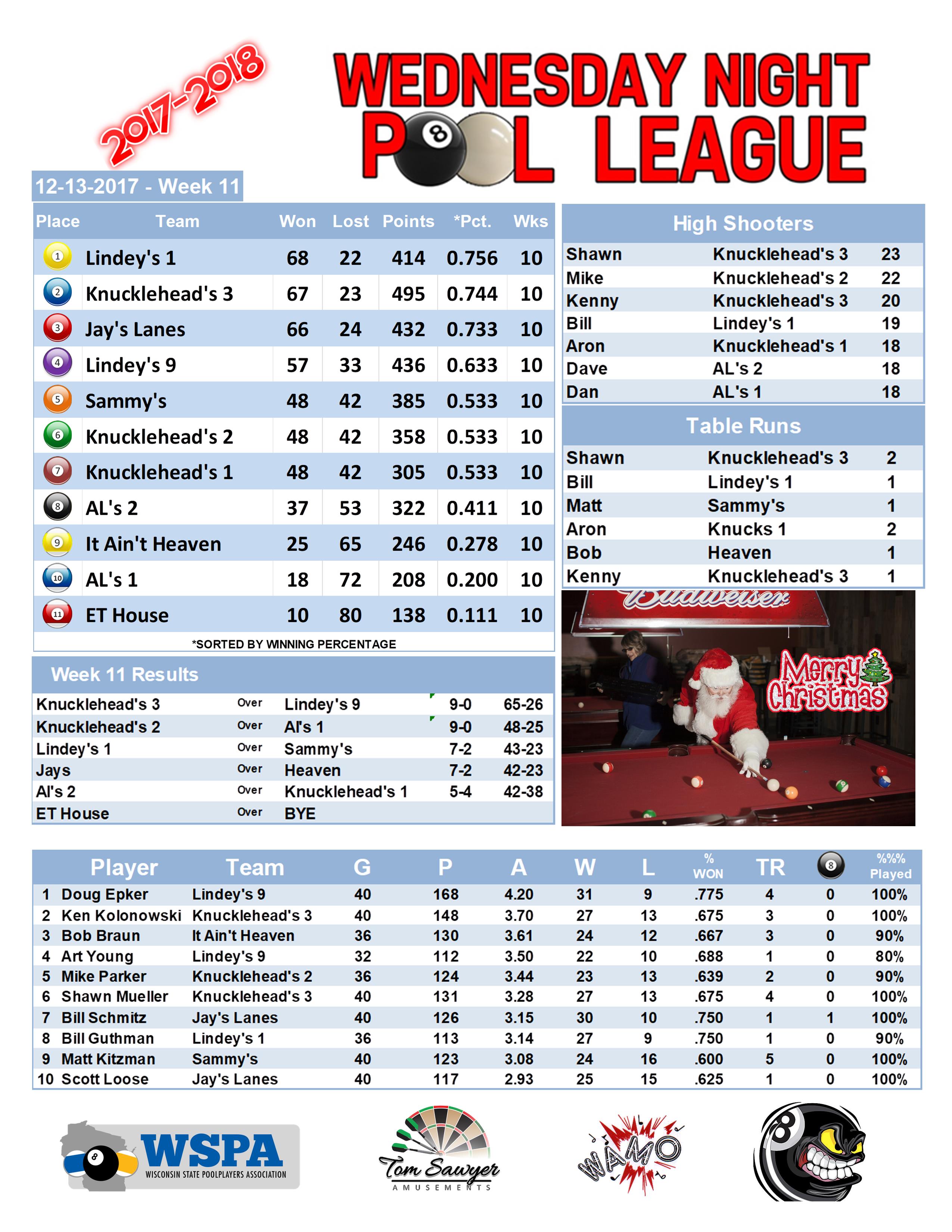 2017-2018 Standings Week 11 Team